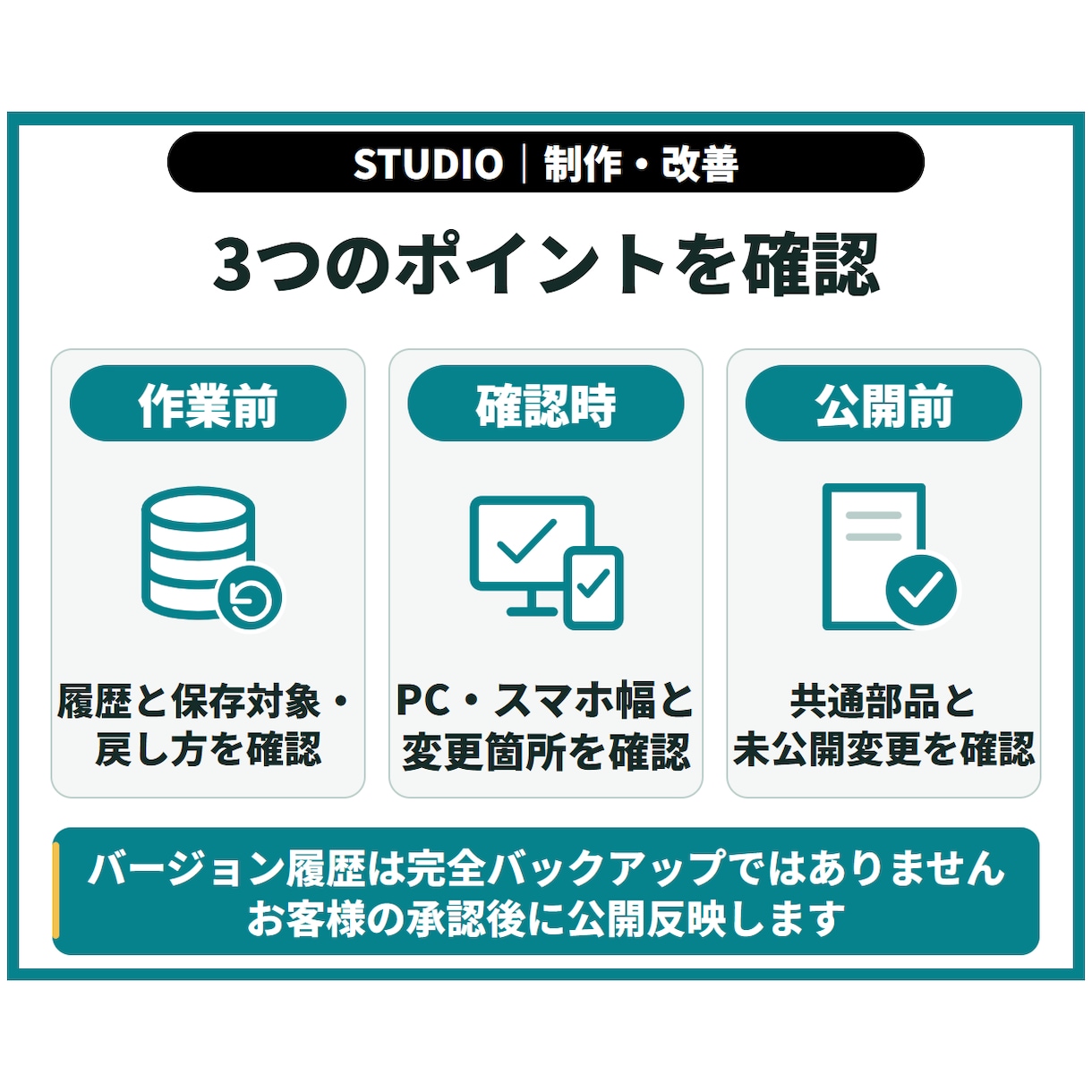 STUDIOサイトを制作・改善します 3万円は既存サイトの修正／新規制作は個別見積り イメージ6