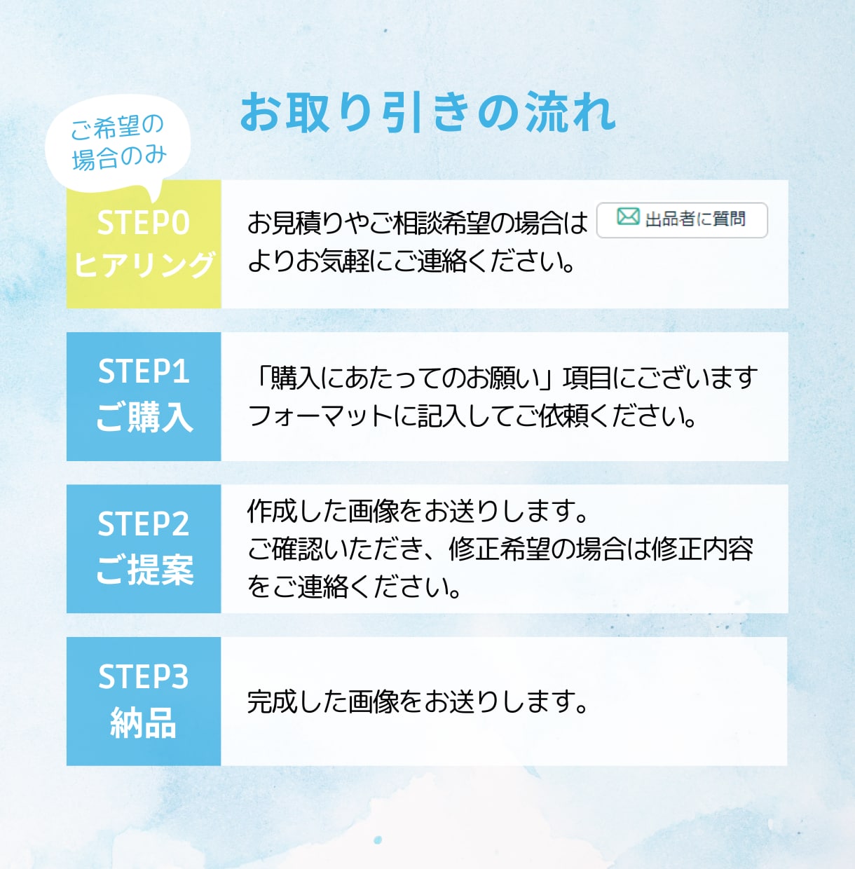人数限定！安い！高品質なWeb画像作成します インスタ、Youtubeサムネイル、商品画像などお任せ下さい イメージ2