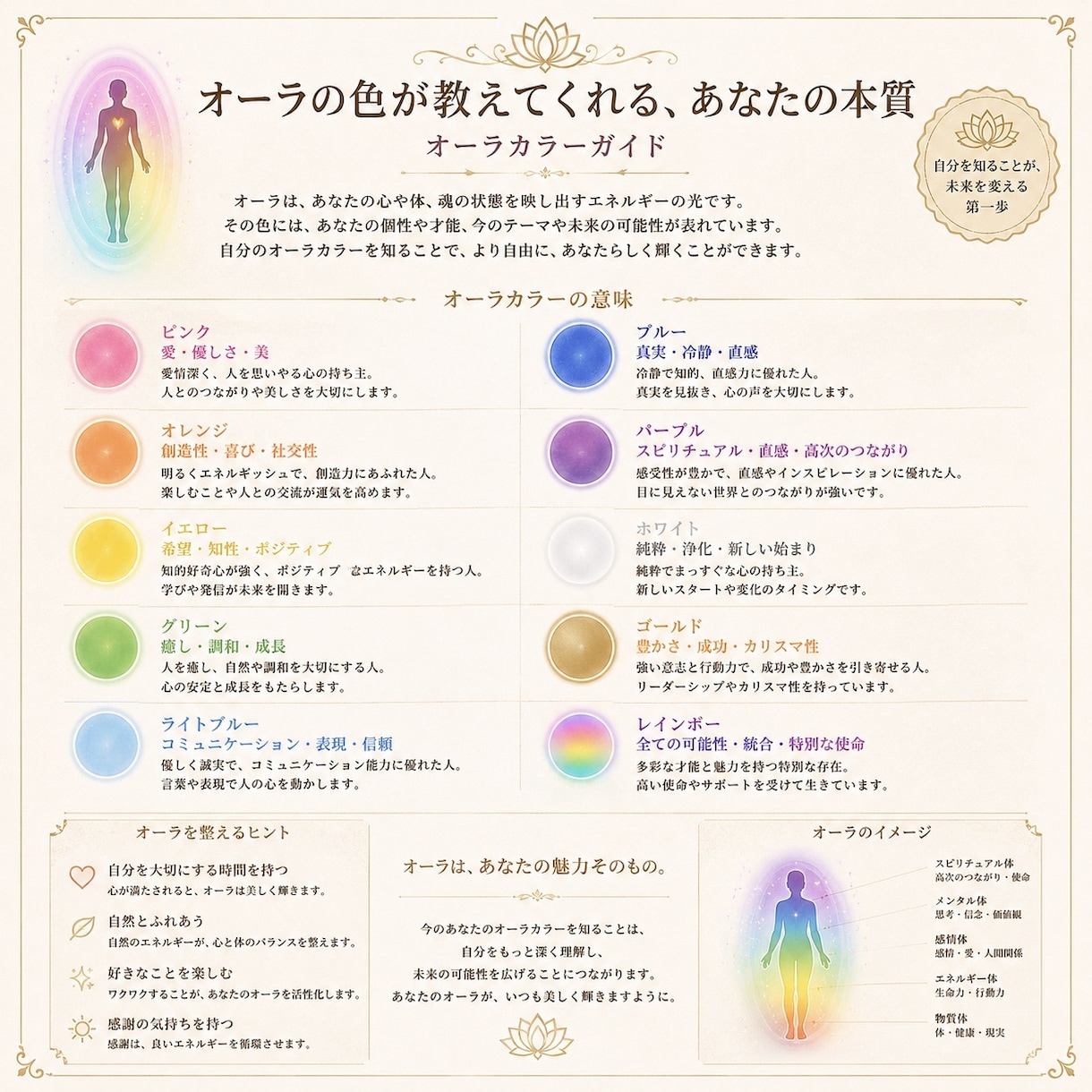 初回限定！魂の守護神付！御魂のオーラを読み解きます 本来の資質と心の深層、今必要なエネルギーを読み解きます イメージ2