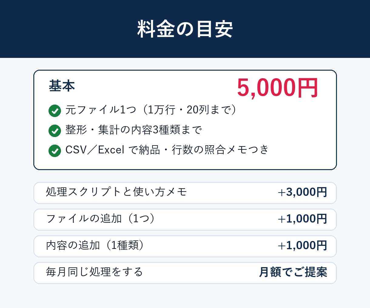 CSV・Excelのデータを整えて集計します 先にサンプルで仕上がりを確認。重複・表記ゆれの整理もお任せ イメージ5