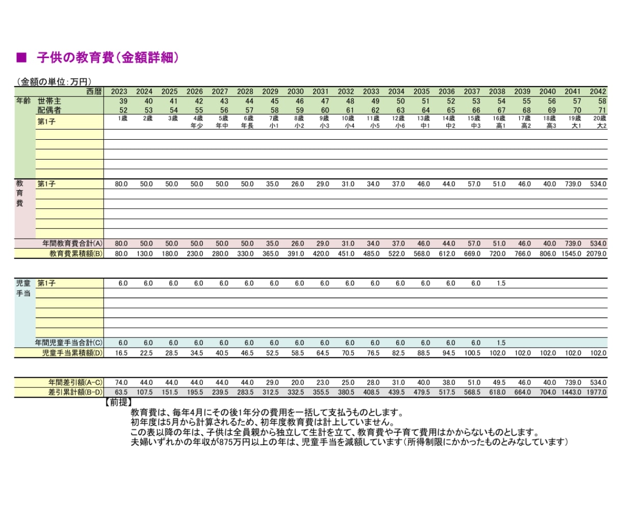 1級FPがライフプランCF表を作成し、提案します キャッシュフロー表で将来のお金の問題点を把握、改善策を提案 イメージ7