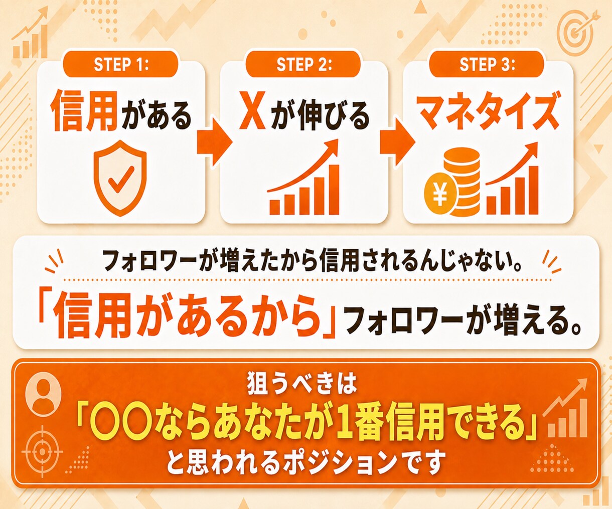 X運用でコンテンツを販売する戦略を体系的に教えます 実績ゼロから始めるポジション取りからライティングまで完全解説 イメージ3
