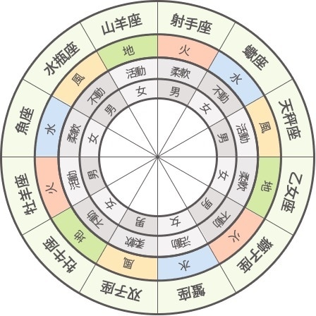 最大10往復トークルームで占いカウンセリングします 【そのままの自分】で『居てよしッ！』と思えるように♪ イメージ2