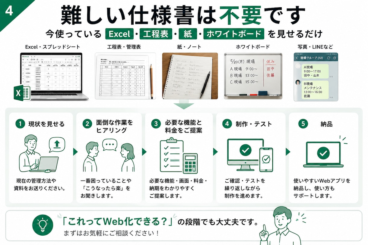 紙・Excelの現場管理をWeb化します 今の管理表から御社専用アプリを制作 イメージ4