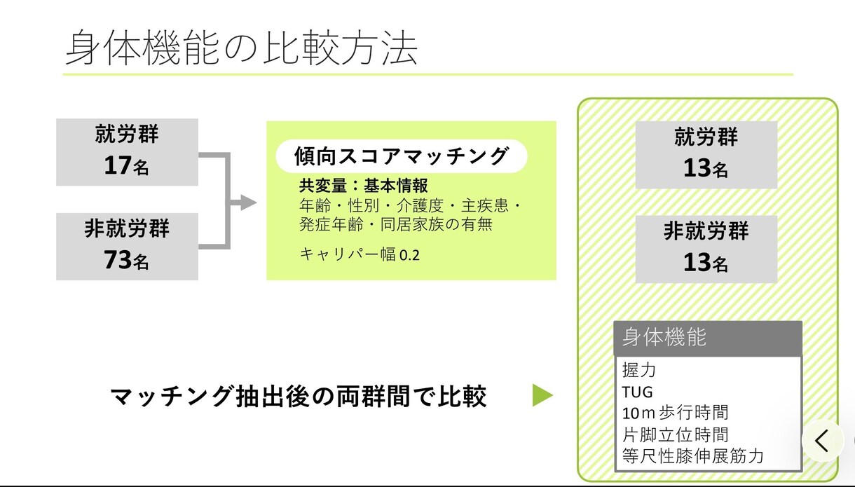 学会・論文向け医療図解を作成します 複雑な内容を、見やすく・伝わる図解へ仕上げます。 イメージ6