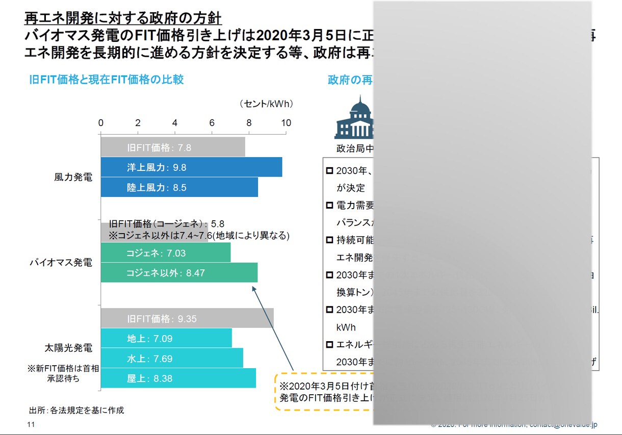 ベトナムで人気のある商品を調査します 歴12年のコンサルタントと、ベトナム人調査員が実施します。 イメージ3