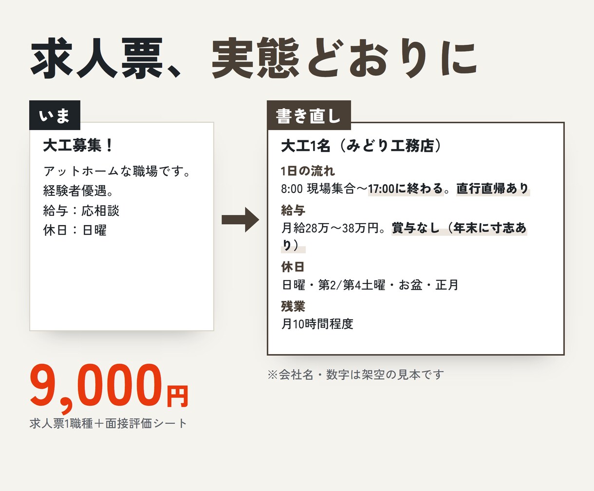 求人票を社長のお話から実態どおりに書き直します 応募が来ない求人票に。面接評価シートつき9,000円 イメージ1