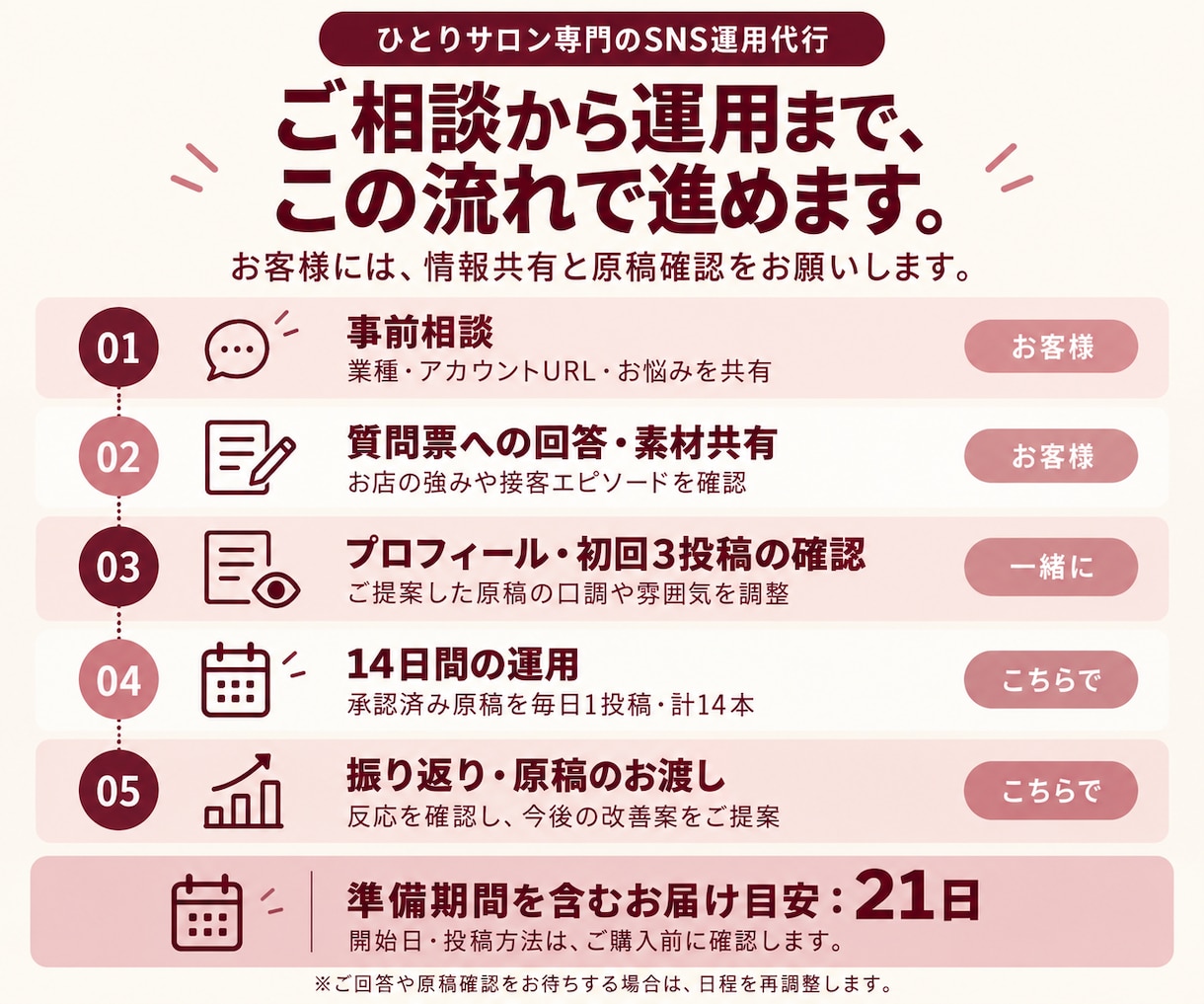 SNS運用代行｜サロンの魅力を言葉にします X・Threads｜接客での会話から企画・文章作成・更新まで イメージ9