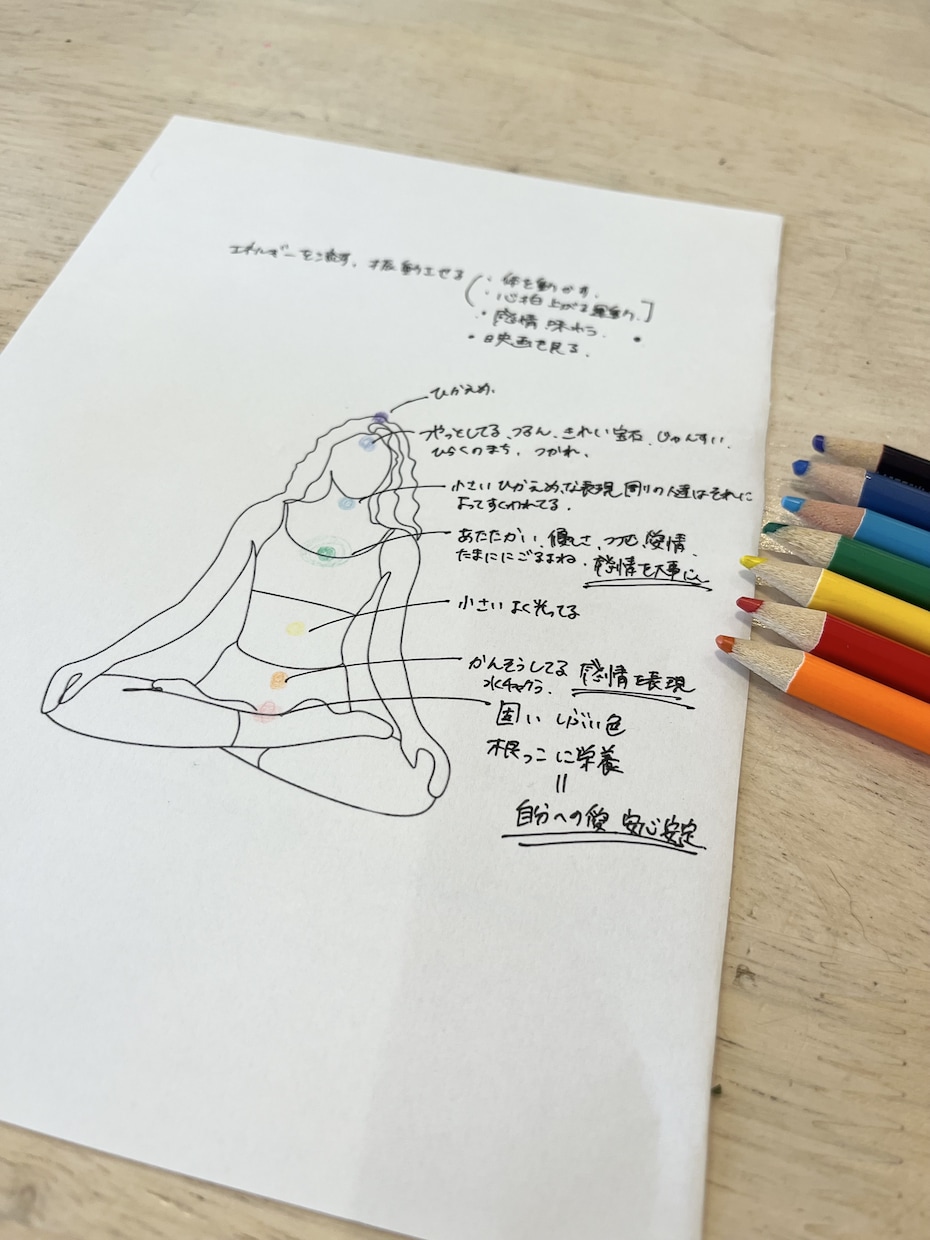 チャクラの色、形、メッセージをお伝えします 今必要なこと、どうしたら望む未来に近づけるのかがわかる！ イメージ2