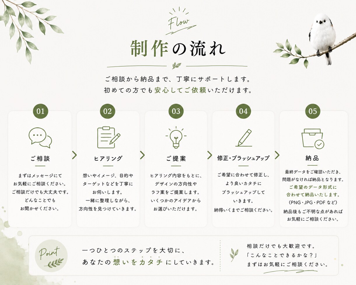伝えたい想いを形にします 「こんなの作れたらいいな。」その想いから一緒に始めましょう。 イメージ5