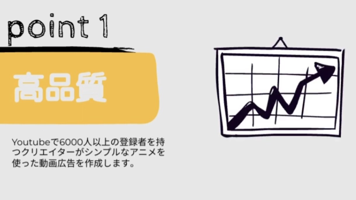 現役動画編集者がアニメを使った動画広告を作成します 【期間限定大幅割引】実績10まで　9000円→5000円 イメージ4