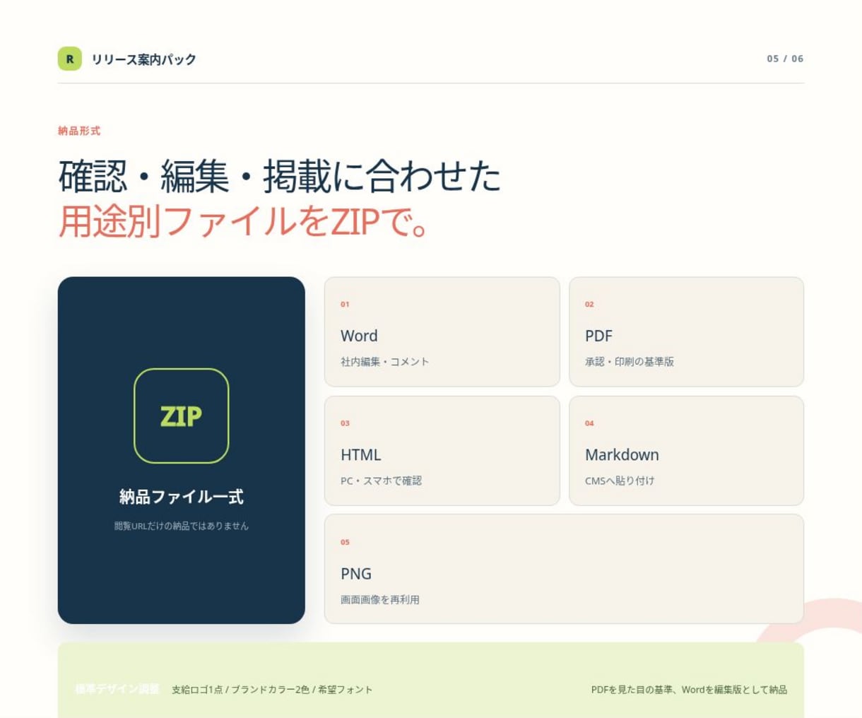 SaaSの操作マニュアル・FAQを一括制作します 新機能1つからヘルプ・FAQ・告知文6点を一括制作 イメージ5