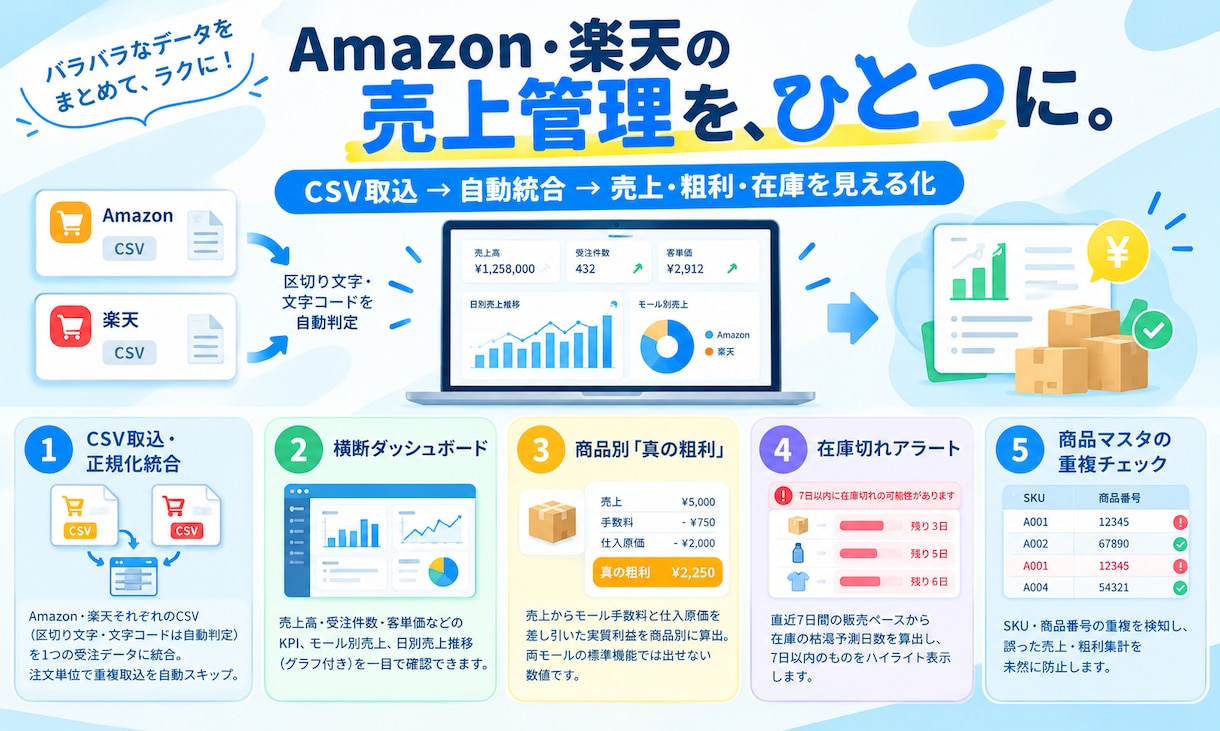 この作業、自動化できる？を仕組みにします Excel・メール・転記作業、まだ手作業ですか？ イメージ3