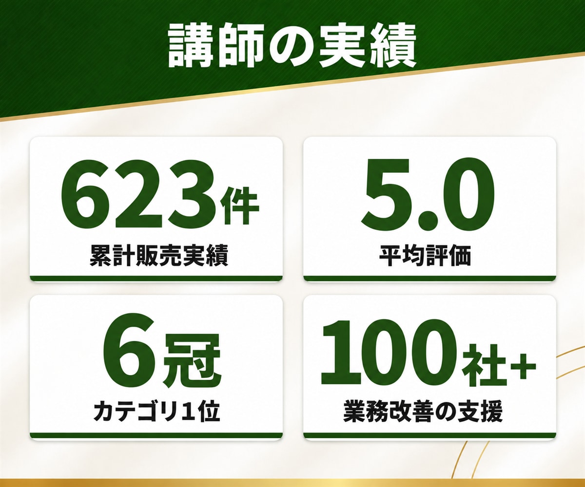 法人向けのAIエージェント研修を実施します 御社の業務を題材にした社内で共有できる研修 イメージ5
