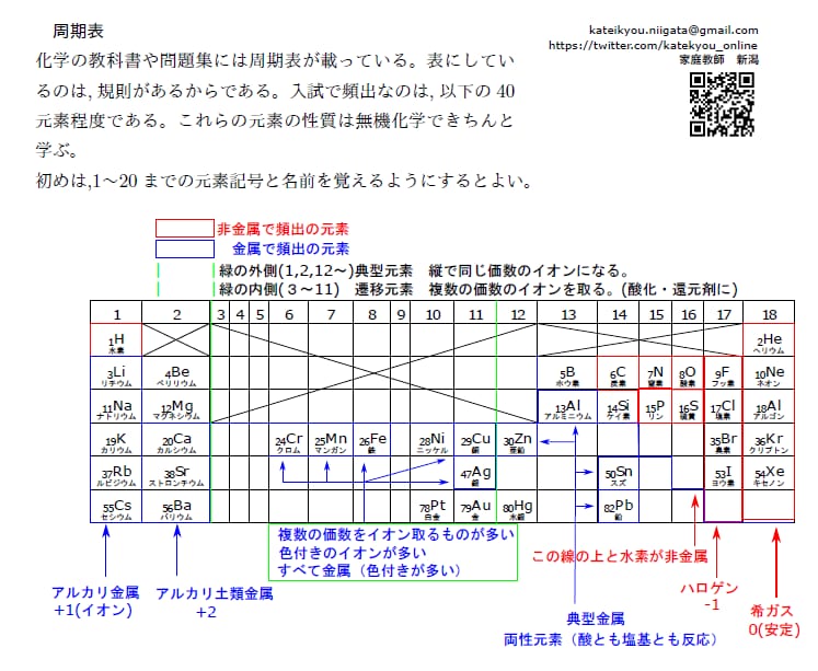 東大出身の家庭教師が数学・物理・化学の授業します 成績アップから大学受験対策までお任せください。 イメージ2