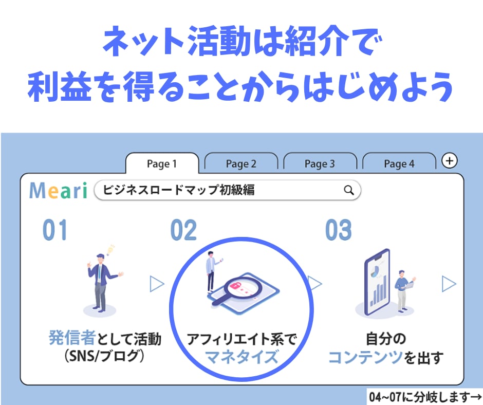 たった3ツイート成約した【SNS副業】教えます 誰でも簡単に実行できるコピペ可能ツイートを36個お届け！ イメージ3