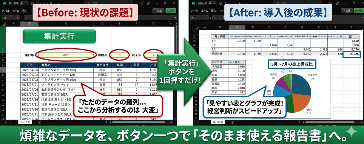 実務特化のExcel自動化ツールを作ります 「ミスが怖い」「時間がかかる」を解消。現場目線のVBA開発 イメージ1