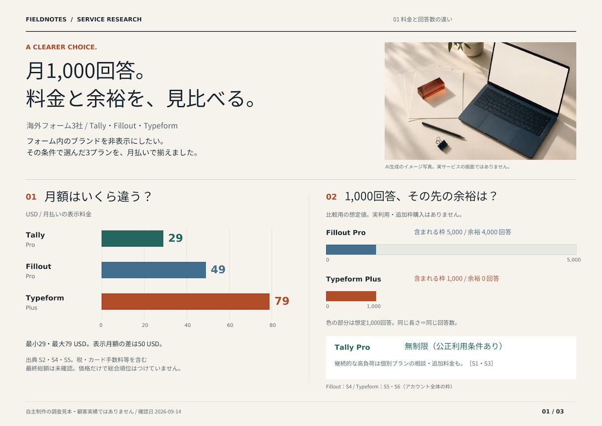 海外サービス3社の料金・利用条件を比較します 英語の公式情報を、出典付きの日本語比較表へ イメージ2