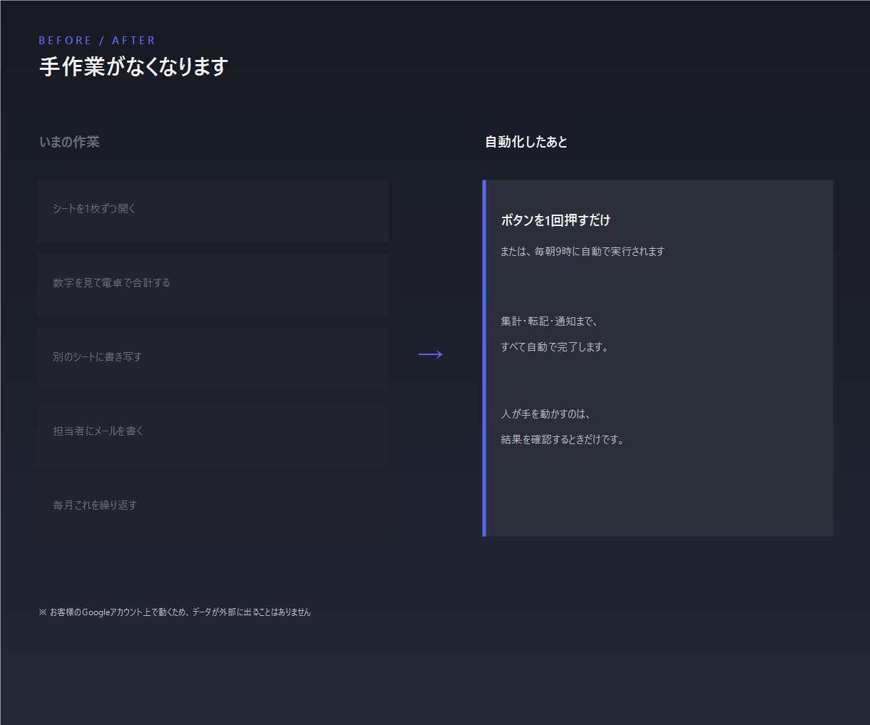 GASでスプレッドシートの作業を自動化します 毎回の集計・転記・メール送信をまとめて自動化 イメージ8