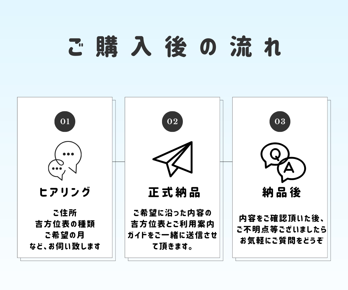 奇門遁甲☆吉方位取りで運を溜める方法お伝えします １ヶ月からご利用可！ふと方位が気になったらお気軽にどうぞ♪ イメージ2
