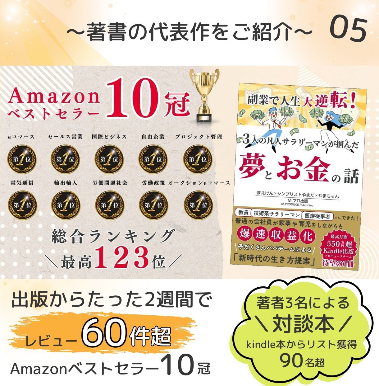 オリジナルA+コンテンツ(２枚から)制作します Amazon上であなたの書籍を光らせろ！ イメージ6