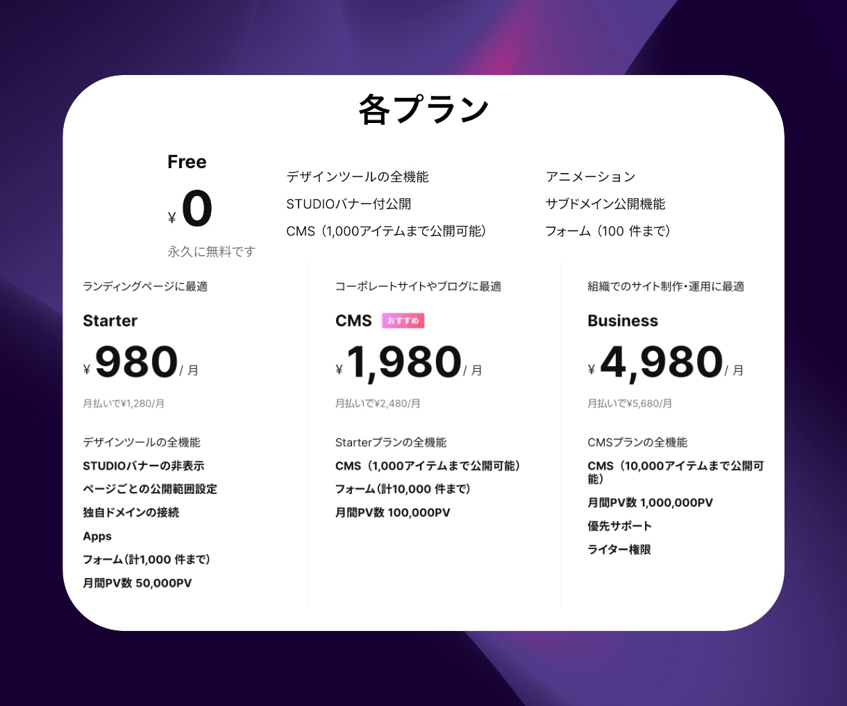 STUDIOでデザイン性の高いサイトを制作します デザイナーの私にお任せください！ イメージ2