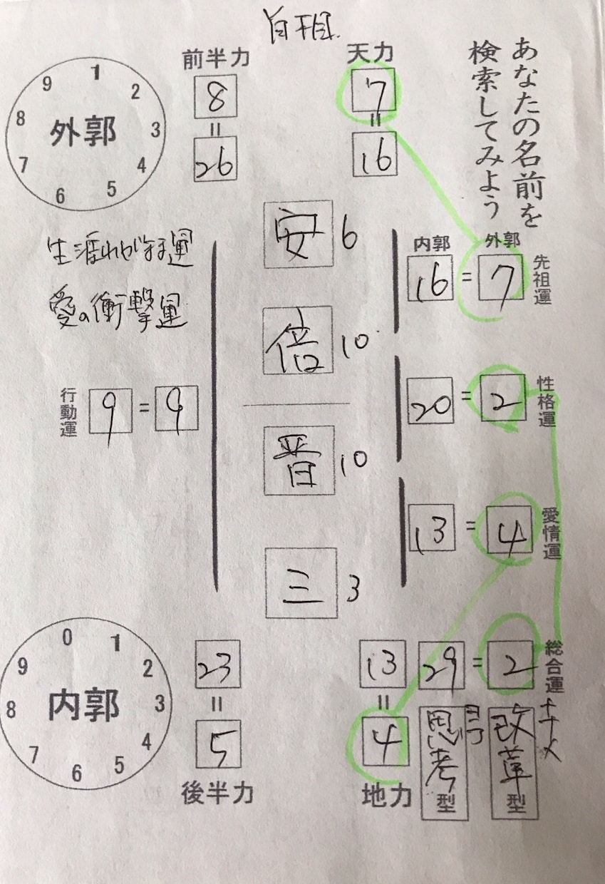 あなたの名前を鑑定します 自分の本質や運勢を知ってみませんか？ イメージ9