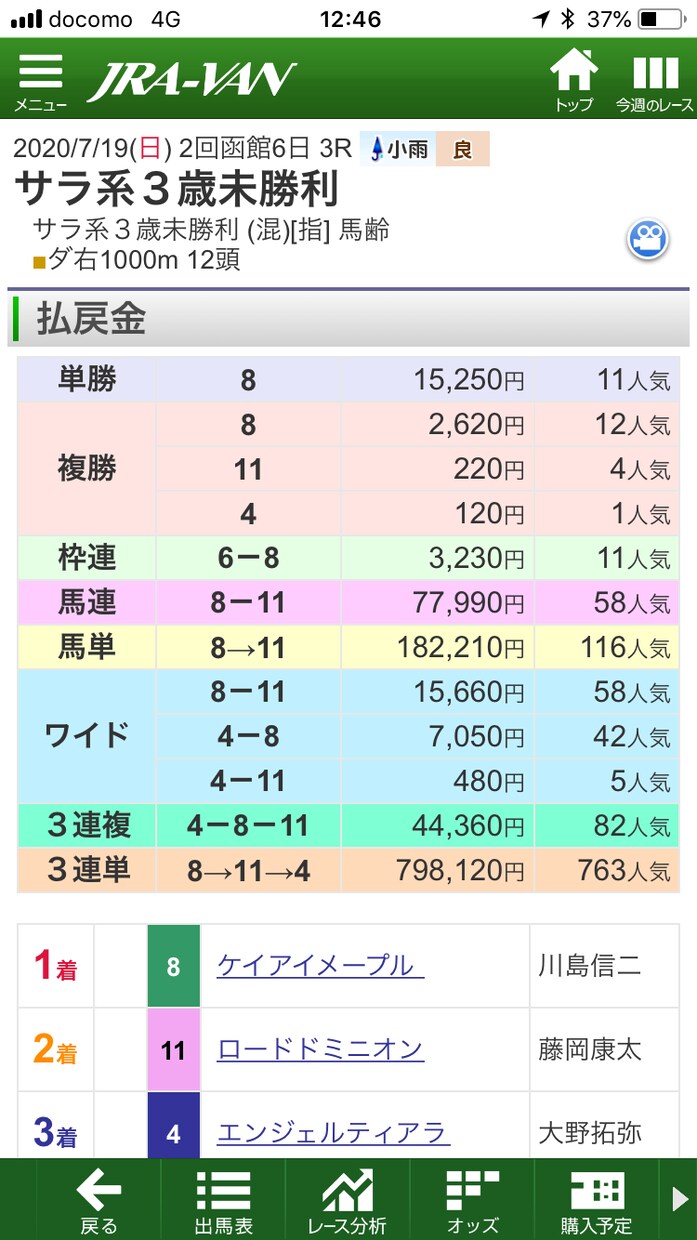 2/8 小倉1レース大穴サイン絶対的自信有ます 3着以内確実！外れたらもちろん返金します イメージ2