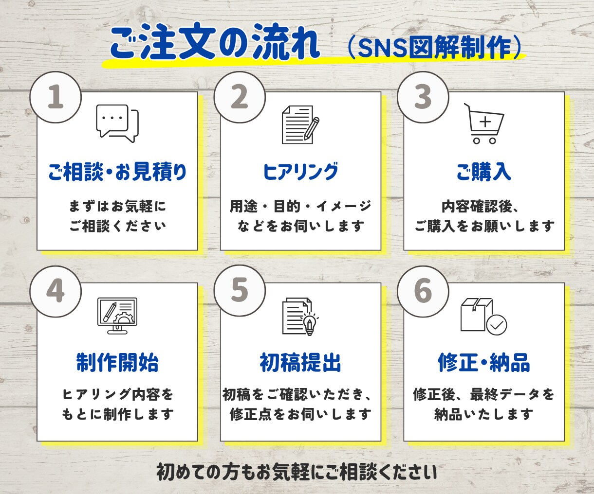 読まれる投稿に！先着3名限定でX図解を制作します 先着3名様限定！投稿内容を分かりやすく図解にまとめます イメージ6