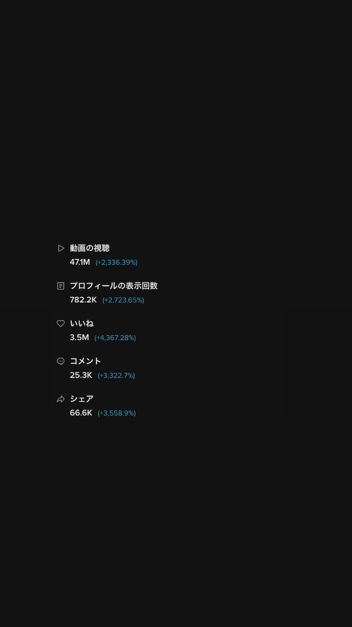 TikTok10万人が編集代行致します TikTokフォロワー10万人のクリエイターが編集代行！ イメージ3