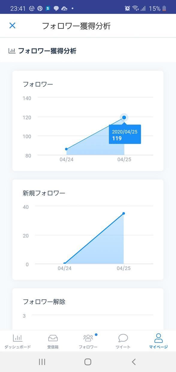 インフルエンサーのツイッター運用術暴露します 有料商材10冊分のまとめ！１日100人フォロワーが増えた方法 イメージ2