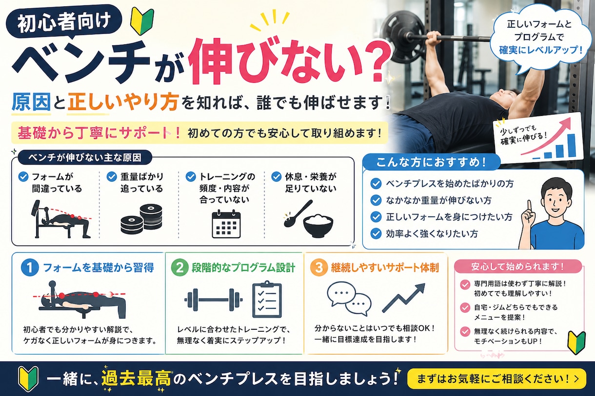 ベンチプレスが伸びない原因を動画で分析します 自己流で伸びない方へ、改善の方向性をわかりやすくお伝えします イメージ1