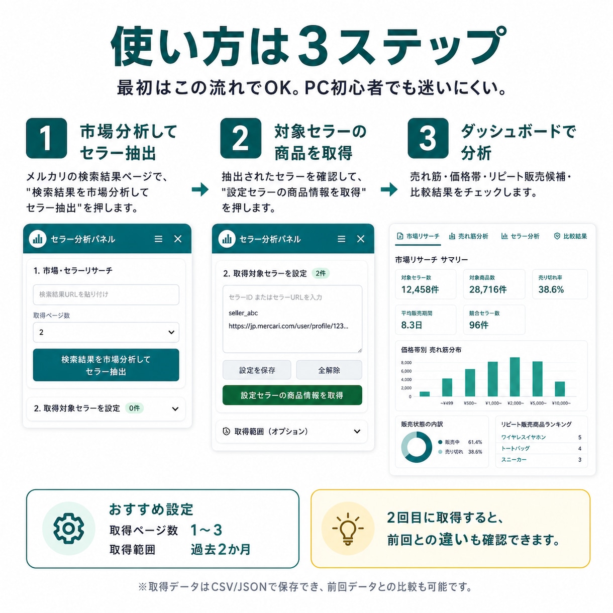 メルカリの売れ筋・競合セラーを自動分析します 検索・セラー抽出・売切れ・価格帯・前回比較を一括分析 イメージ3