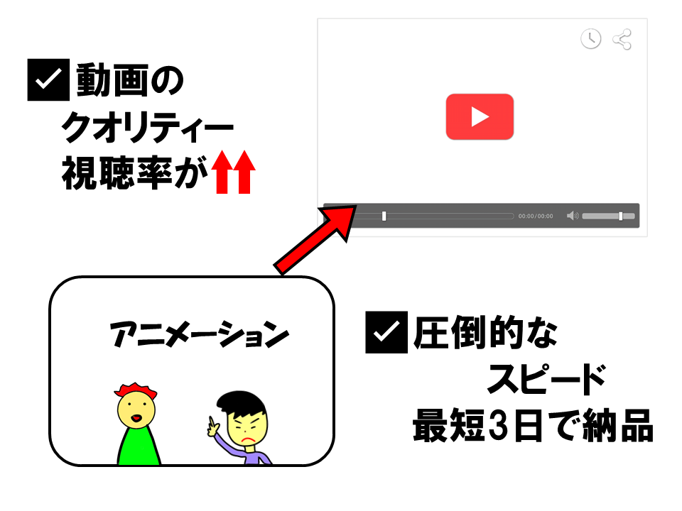 動画のオープニングアニメーションを制作します YouTube動画のオープニングアニメーションを制作します イメージ2
