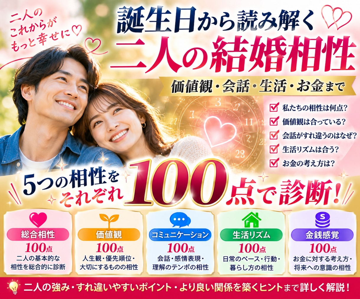 誕生日から二人の結婚相性を100点診断します 価値観・会話・生活・お金まで二人の相性を詳しく診断 イメージ1