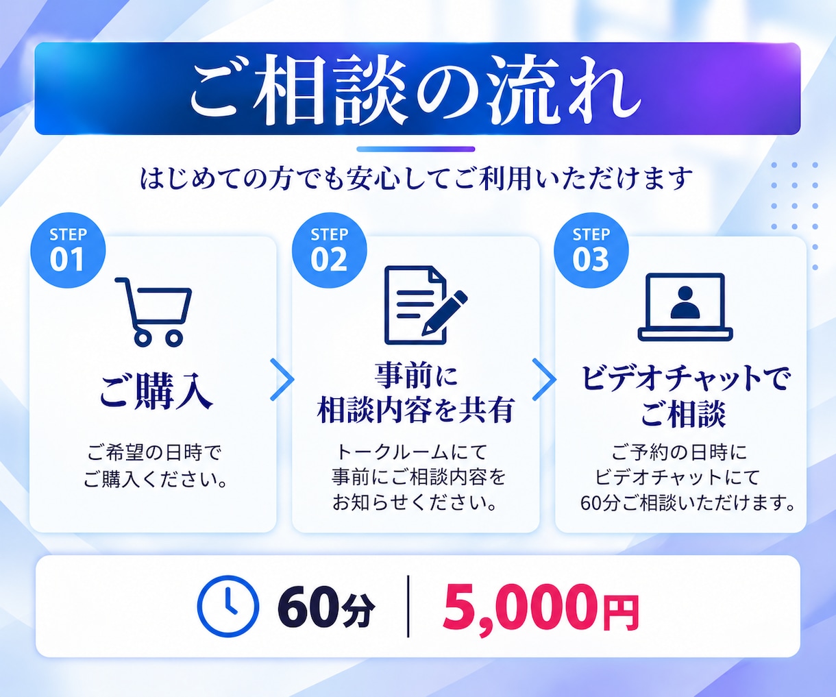 UTAGEの構築・設定のお悩み相談に乗ります 構築・設定・販売の流れまでUTAGEの疑問にお答えします イメージ4