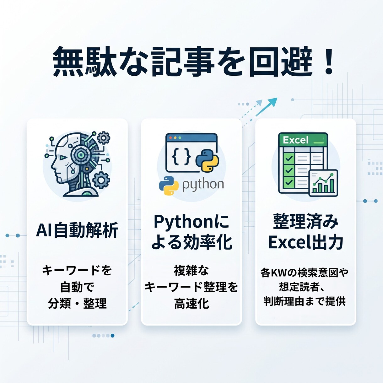 SEOキーワード選定｜テーマだけで50語分析します 読者の本音を丸裸に！最新AIとプロの目で検索意図を可視化 イメージ3