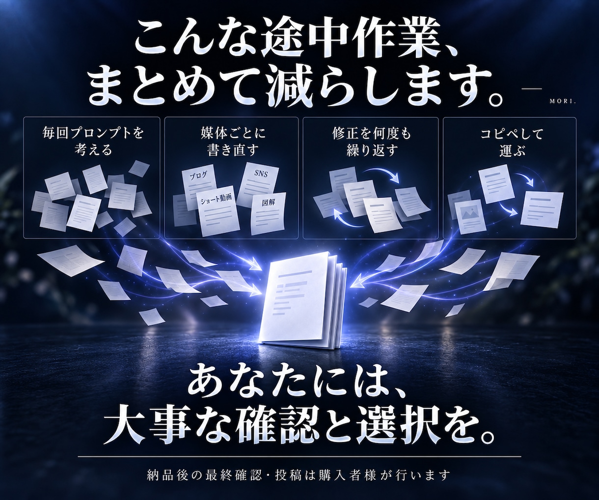 1素材を記事・SNS・台本・図解案へ展開します 1つの資料から4形式の原稿セットをまとめて作成 イメージ3