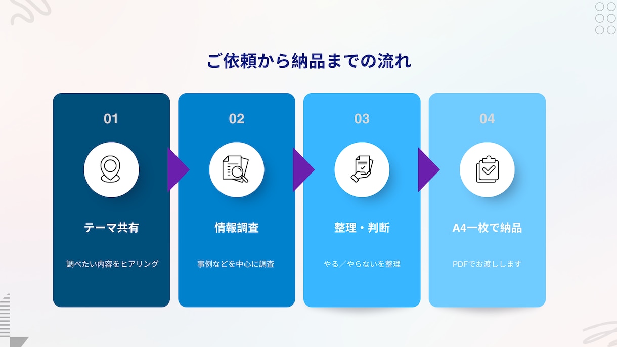 副業/新規事業のアイデア可否を判断整理します 判断に必要な材料を整理し、次の一手を明確にします イメージ1