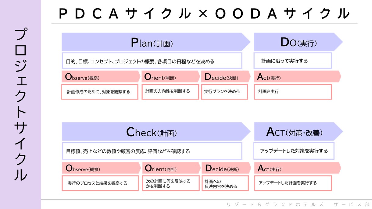 プレゼン資料・発表資料の作成します 分かりやすい内容と見やすい色使いでプレゼンをサポート！ イメージ6