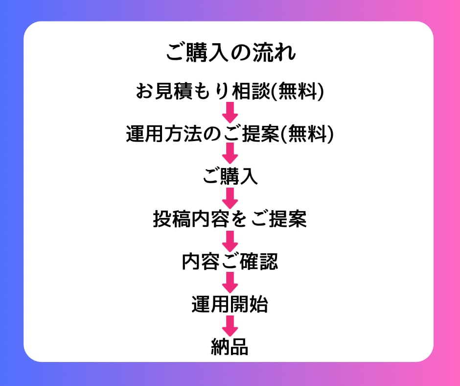 Instagram運用代行いたしますます あなたの目標へInstagramで伴走します イメージ4