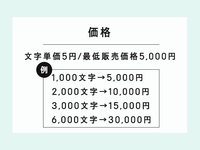 最短1日！高品質SEOアフィリエイト記事執筆します 文字単価5円/1記事(1,000文字)からOK イメージ5