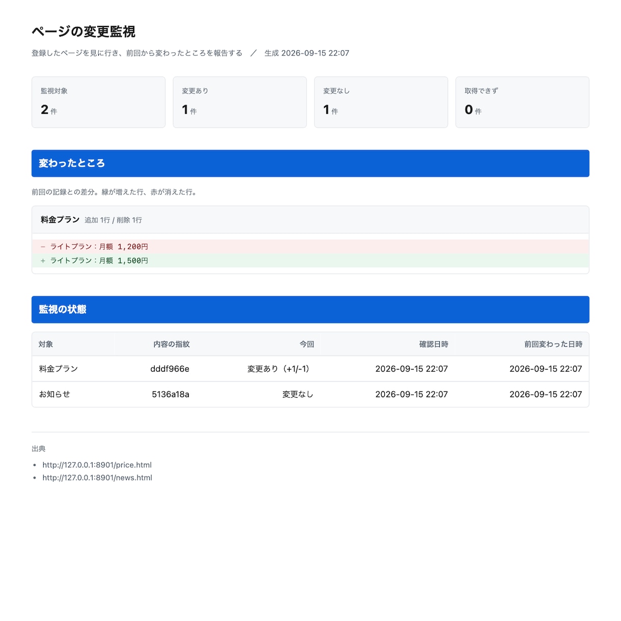 Webページの更新を監視し変わった行だけ出します 競合の料金・取引先のお知らせを毎日見に行く作業をなくす完成品 イメージ1