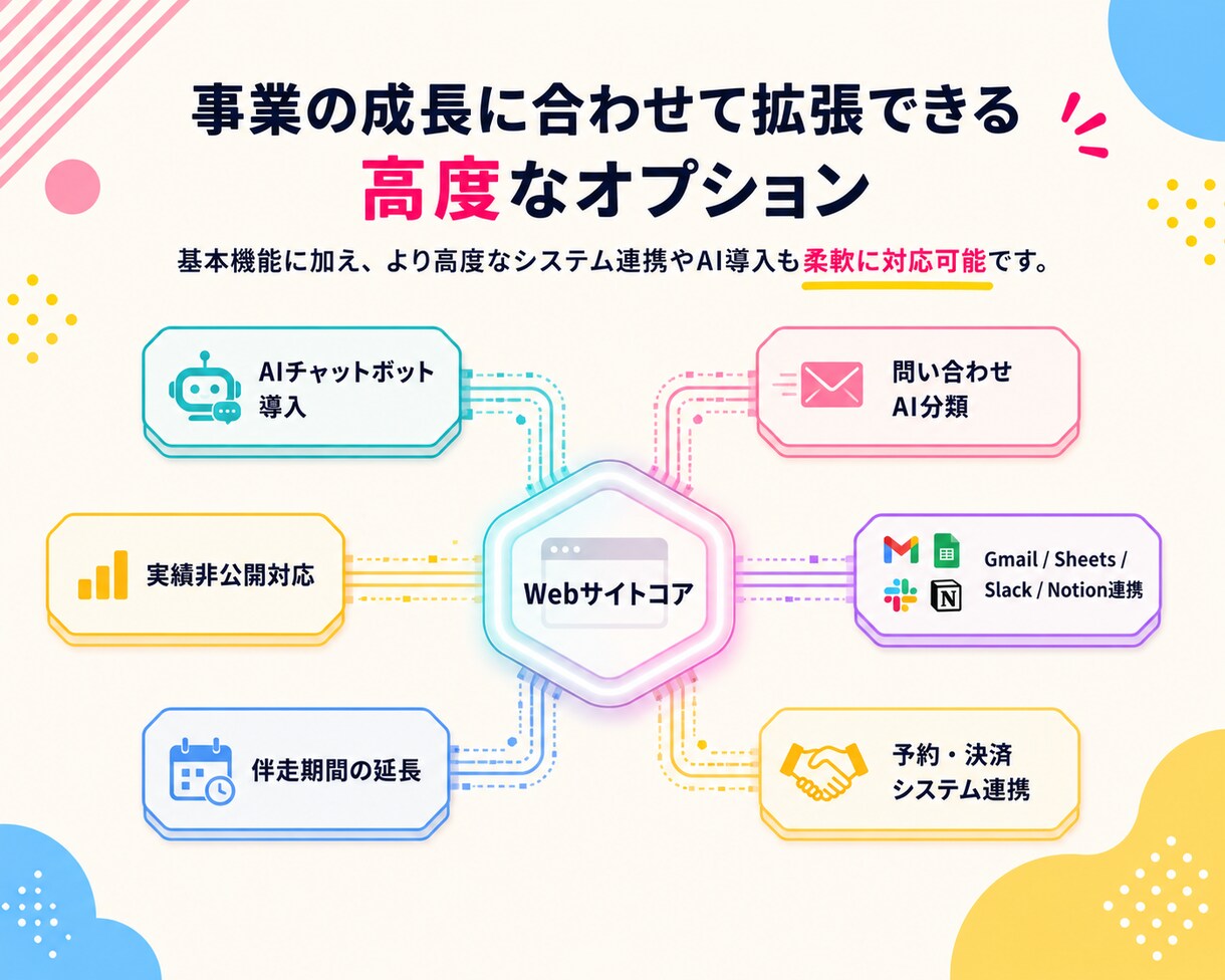 先着1名：高品質なオリジナルサイトを制作します 開発実績20年のSEが1ヶ月徹底サポート イメージ6
