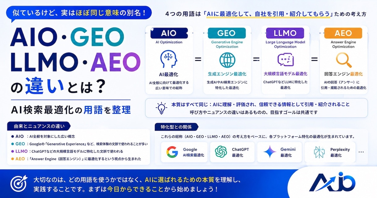 AIO診断｜AI検索に強い企業づくりを支援します 相談は無料。お気軽にご相談ください。 イメージ8
