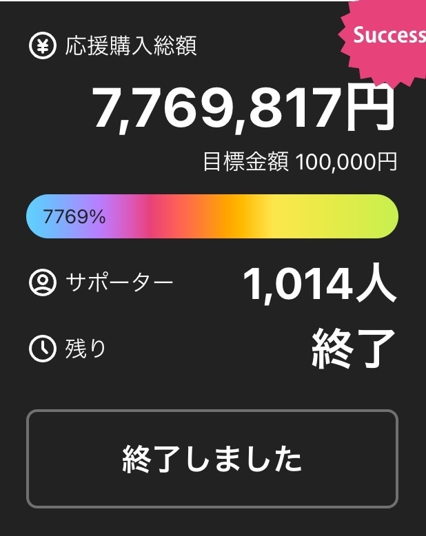 Makuake掲載のご相談乗ります 初めての商品販売、累計120社超えのプロがお手伝い！ イメージ4