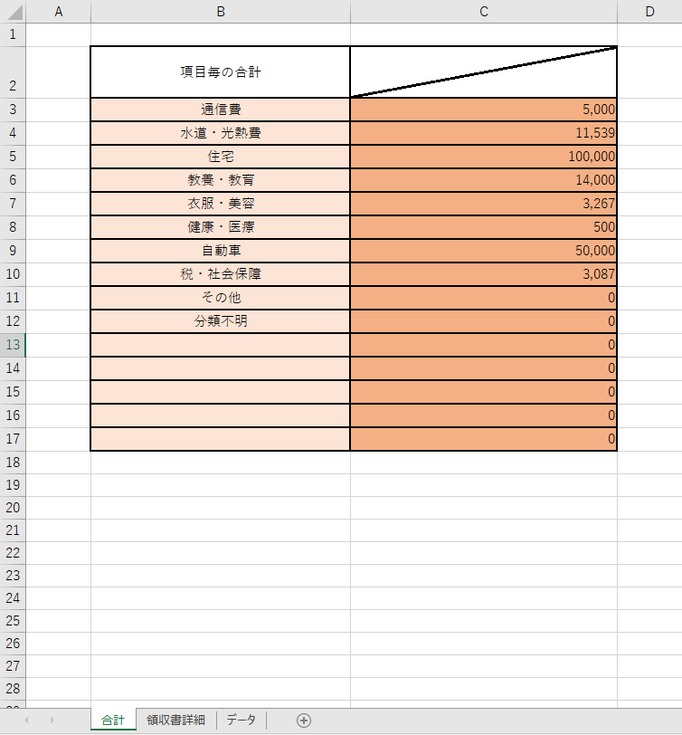 最安値！レシート等からExcel入力いたしします 家計簿や確定申告で、領収書やレシート管理にお困り方　是非！！ イメージ2