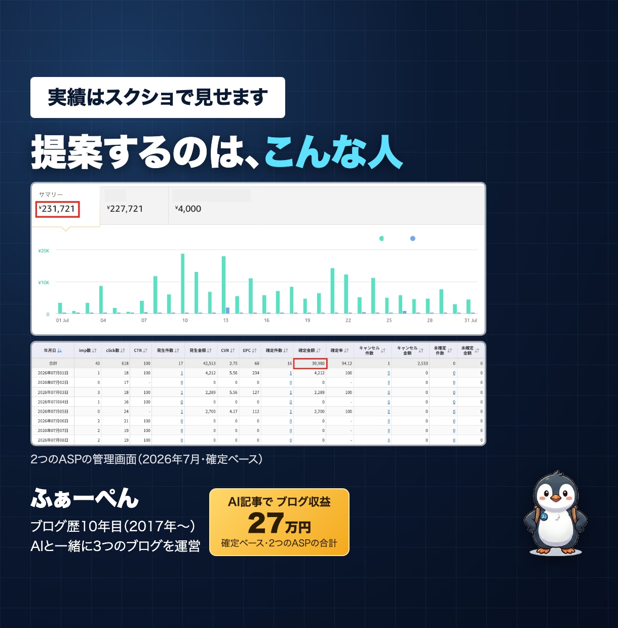 今のブログを効率よく伸ばす次の10記事を提案します 今のブログの検索データから、アクセスが伸びる次の一手を イメージ6