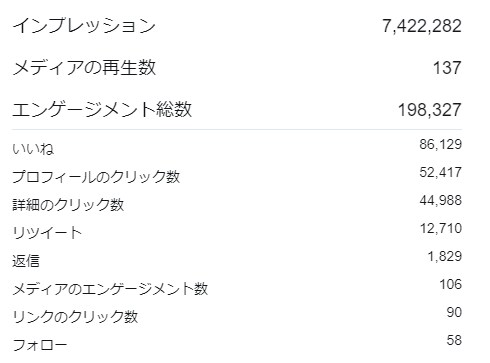 魅力的なツイート作成コンテンツを提供します １ツイートで３０００フォロワーを獲得した方法を伝授します イメージ6