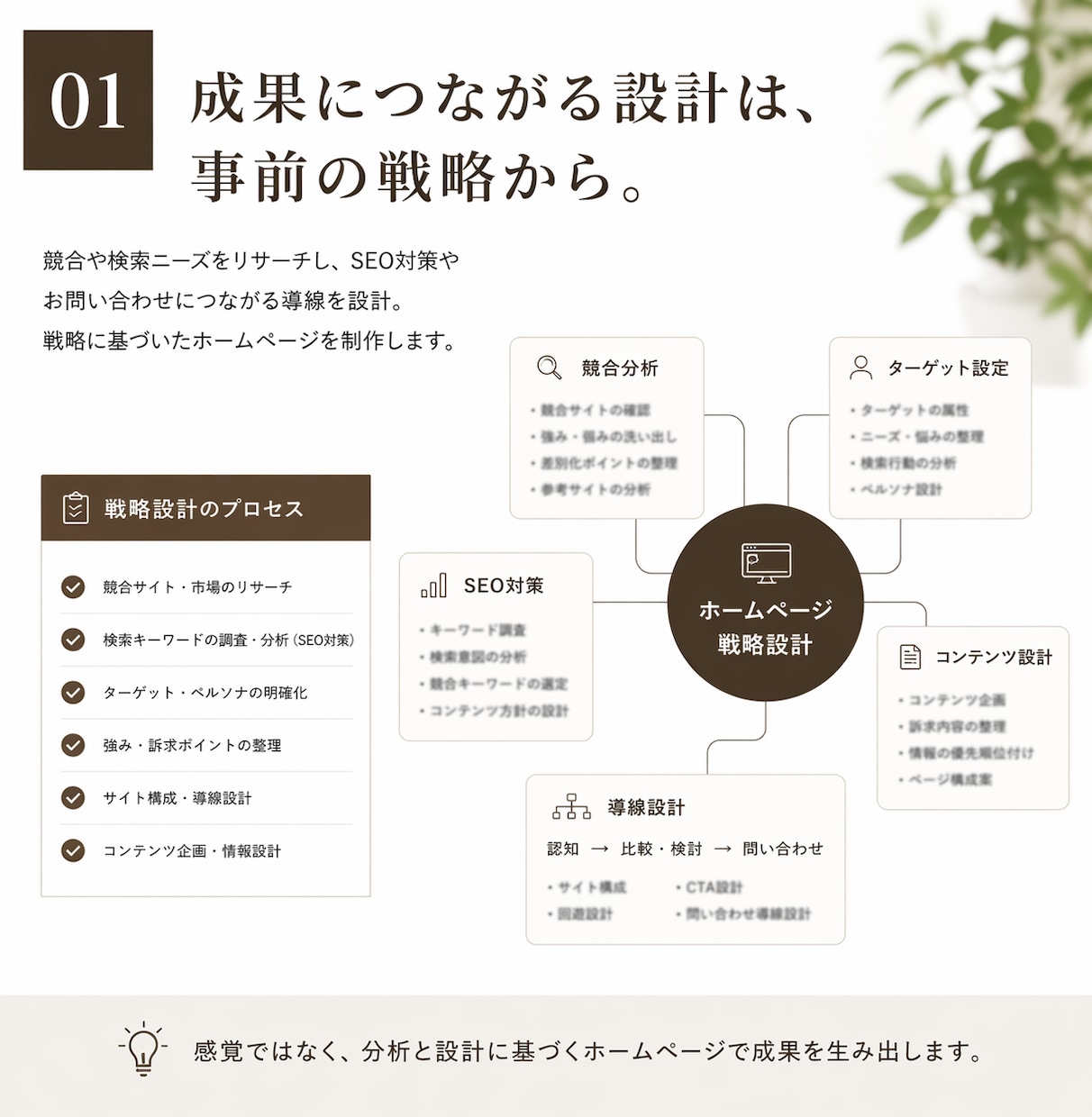 小さな工務店のホームページ制作をします 集客・信頼・お問い合わせにつながるホームページを設計から制作 イメージ2
